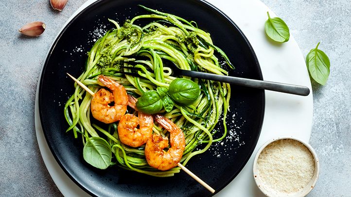 How to Prepare Your Body for a Keto Diet How to Prepare Your Body for a Keto Diet